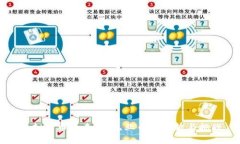 虚拟货币的未来：无业币