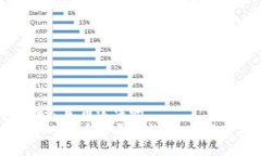 虚拟货币退换人民币违法