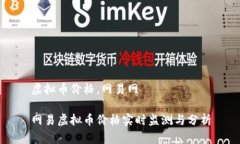 虚拟币价格，网易网网易