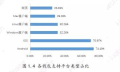 揭秘韩国虚拟币诈骗：如