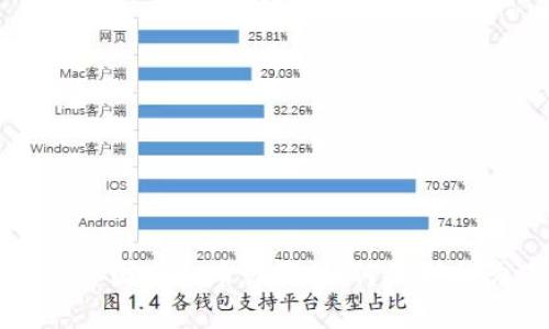 揭秘韩国虚拟币诈骗：如何识别与防范