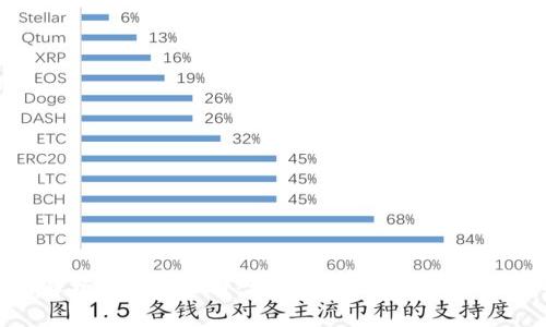 全面解析MDS虚拟币：投资价值、特性及未来趋势