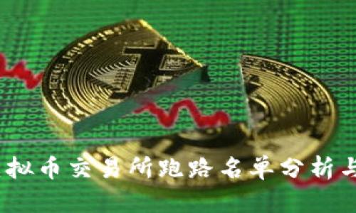 2023年最新虚拟币交易所跑路名单分析与安全防范措施