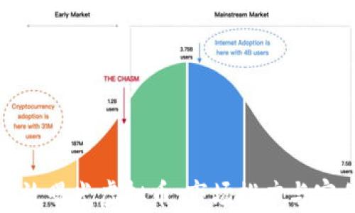 
如何有效曝光虚拟币：市场推广与宣传策略