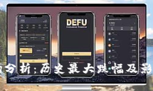 虚拟币市场分析：历史最大跌幅及影响因素解析
