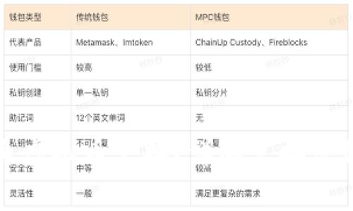 如何进行捕鱼虚拟币兑换？详解兑换流程与注意事项
