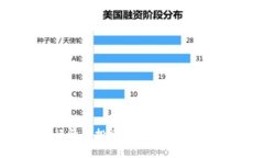 :2023年虚拟币行情与投资分