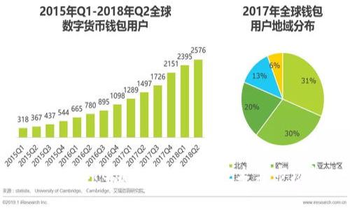 全面解析CYC虚拟币：投资、技术与市场趋势