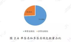 虚拟数字火币：2023年加密