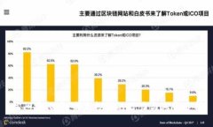 松阳虚拟币：未来投资的