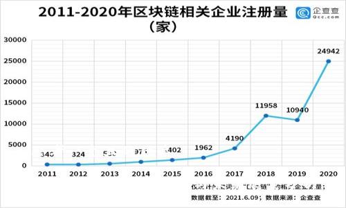 思考一个且的优质

VCS虚拟币：投资机会与未来展望分析