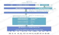 虚拟币个人挖矿监管部门