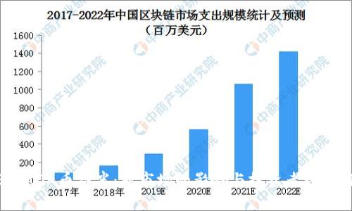 2023年KDA币减半：对市场的影响与投资者该如何应对