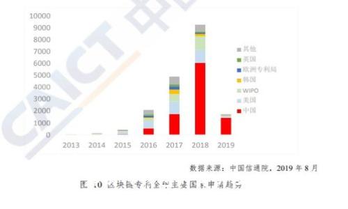 优质
如何辨别TP钱包的真伪及安全性