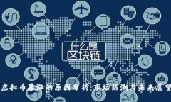 虚拟币暴涨的原因分析：