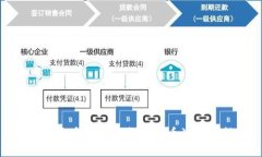 如何获取和使用空投虚拟