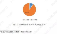 ORS虚拟币：未来数字货币
