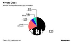 古田虚拟币：投资新机遇
