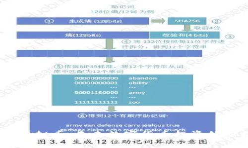 BHDT虚拟币：未来数字货币投资的新机会
