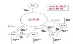 虚拟币Geek：深入了解数字