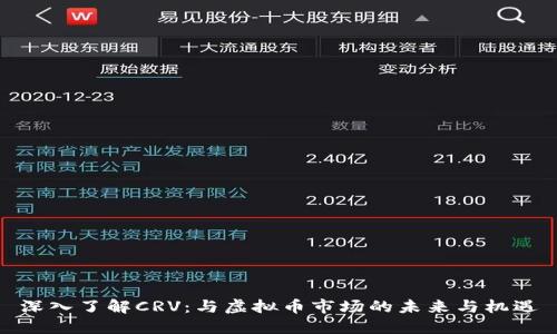 深入了解CRV：与虚拟币市场的未来与机遇
