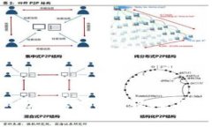 2023年虚拟币市场趋势分析