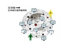 李笑笑与虚拟币：了解传