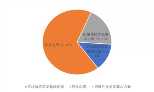 和比特币类似的虚拟币：了解和比较新兴加密货币