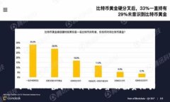 了解XNC虚拟币价格走势及