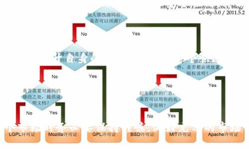 ZLP虚拟币的全景解析：投资机会、技术背景及未来发展

关键词：
ZLP虚拟币, 投资机会, 区块链技术, 未来发展/guanjianci

### 1. ZLP虚拟币的背景与起源

ZLP虚拟币（ZLP Token）是基于区块链技术的一种加密货币。它的创建背后是对去中心化金融（DeFi）和区块链技术的高度重视。ZLP虚拟币旨在通过去中心化的交易平台，为用户提供更安全、更透明的交易体验。了解ZLP虚拟币的背景，可以帮助投资者更好地把握其未来的发展趋势。



ZLP的起源可以追溯到区块链技术的诞生。随着比特币的上线，区块链技术逐渐进化，形成了丰富的生态系统。ZLP虚拟币作为这个生态系统的一员，旨在解决传统金融市场中存在的效率低下与透明度不足的问题。通过智能合约，ZLP能够实现自动化的交易，减少人为干预，从而提升交易的安全性与效率。


### 2. ZLP虚拟币的投资机会

随着区块链技术的发展，ZLP虚拟币逐渐被市场认可，成为投资者关注的焦点。对于投资者来说，ZLP虚拟币不仅仅是一种数字资产，更是一种潜在的投资机遇。特别是在去中心化金融日益流行的背景下，ZLP的价值愈发凸显。



ZLP虚拟币的投资机会可以从几个方面分析。首先，随着市场对加密货币的接受度提高，ZLP的需求可能会显著上升，从而驱动价格上涨。其次，ZLP背后强大的技术背景及生态支持系统让其在竞争中占据优势。这意味着，投资ZLP不仅是投资一种货币，更是投资其背后的商业模式与技术实现。


### 3. ZLP虚拟币的技术背景

关于ZLP虚拟币的技术背景，主要围绕其所依托的区块链技术、智能合约及去中心化金融（DeFi）模式。ZLP基于以太坊或其他公链构建，利用这些平台的智能合约技术实现了自动化的交易功能。



区块链技术的去中心化特性使得ZLP能够在没有中介的情况下进行价值转移，同时提高了交易的透明度。每一个交易都在区块链上留下不可篡改的记录，为用户提供了安全的交易环境。此外，ZLP还可以与其他DeFi项目相互联动，形成更加丰富的金融产品和服务。


### 4. ZLP虚拟币的未来发展

ZLP虚拟币的未来发展潜力巨大。随着全球金融市场对数字货币的逐步接受，ZLP作为一种新兴的数字资产，将迎来更多的应用场景和发展机会。未来，ZLP可以在证券化、资产管理、供应链金融等诸多领域发挥重要作用。



同时，ZLP还需面临市场竞争和技术挑战。如何保持技术的领先性，适应市场的快速变化，将是其未来发展的关键。此外，合规问题也是ZLP在未来发展中需要密切关注的领域，只有在合规的基础上开展业务，才能在激烈的市场竞争中立于不败之地。


### 5. ZLP虚拟币与其他加密货币的比较

在了解ZLP虚拟币之前，了解其与其他加密货币的区别和联系是非常必要的。与比特币和以太坊等主流币种相比，ZLP具有更高的交易速度和更低的交易费用。同时，ZLP的设计目标更加侧重于DeFi应用，注重提供更加灵活的金融产品和服务。



与一些稳定币相比，ZLP作为一个具有波动性的资产，可能会吸引寻求高回报的投资者。然而，需要注意的是，投资ZLP同样伴随风险，特别是价格波动。投资者需要根据自身的风险承受能力来做出理性的投资选择。


### 6. 如何安全地投资ZLP虚拟币

投资ZLP虚拟币并不意味着没有风险。在进行投资之前，投资者应当采取一定的安全措施，确保资产的安全性。首先，应选择合适的交易平台，确保其信誉良好且安全性高。其次，建议使用硬件钱包存储ZLP等加密货币，避免因平台安全漏洞而导致的资产损失。



此外，投资者还应关注市场动态，时刻评估投资环境的变化。定期复盘投资策略，保持灵活，同时要加强对区块链技术和市场趋势的学习，提升自身的投资素养。在这个快速变化的市场中，只有不断学习，才能抓住更多的投资机会。


### 结论

总的来说，ZLP虚拟币作为一种新兴的数字资产，凭借其独特的技术背景和市场需求，具有广阔的发展前景。然而，投资者在进入这个市场时务必要保持谨慎，做好充分的市场调研和风险评估。通过长期投资和科学的投资策略，ZLP虚拟币或将为投资者带来丰厚的回报。