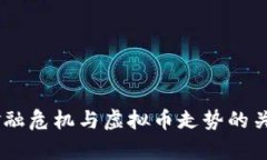 08年金融危机与虚拟币走势