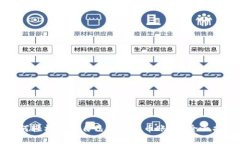 如何轻松创建自己的虚拟