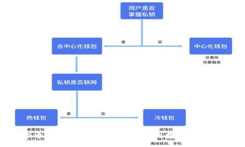 :
虚拟货币的发展史：从比特币到数字经济的未来