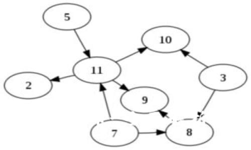 最新虚拟币数字币-全面解析及投资策略