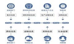 如何快速发布虚拟币：从