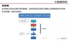   虚拟币操盘技巧与策略全