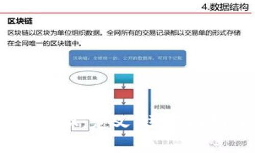 了解虚拟币WAX：定义、运作机制及未来展望