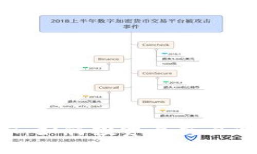 优质
虚拟币HPT：如何投资与交易的全面指南