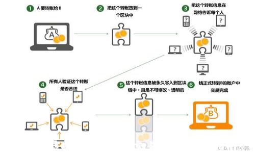 
DISC虚拟币：投资与交易的全方位指南