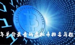 2023年单价最贵的虚拟币排