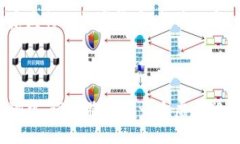思考  优质    世界上玩虚