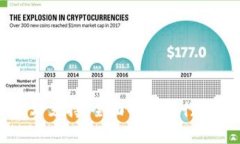 虚拟币技术支持：全面解