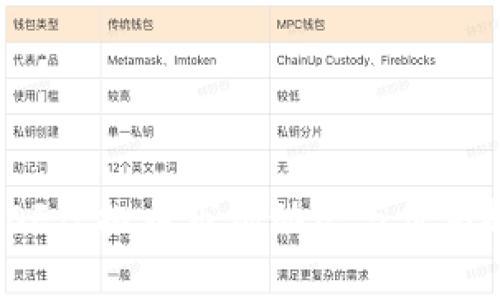 2023年OF虚拟币市场动态与价格趋势解析