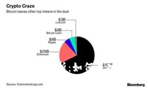 虚拟币上币条件解析：如何成功在交易所上市