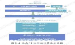 深入探索虚拟币IC：了解基