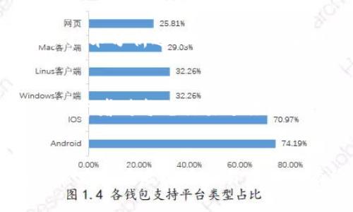 思考一个且的

  虚拟币交易规则全面解析：新手必读指南 / 

 guanjianci 虚拟币交易,数字货币,交易规则,投资策略 /guanjianci 

引言
随着数字货币的迅速发展，虚拟币交易已成为一种热门的投资方式。许多新手投资者在进入这个市场时，首先需要了解的就是虚拟币的交易规则。了解这些规则不仅能帮助你更好地进行投资决策，还能有效避免不必要的损失。

虚拟币交易的基本概念
虚拟币交易是指通过数字货币交易所或其他平台购买、出售或交换虚拟货币（如比特币、以太坊等）的行为。在市场中，每种虚拟货币都有其独特的属性和技术背景，而交易规则则确保交易的顺利进行。

虚拟币交易规则1：市场订单与限价订单
在虚拟币交易中，常见的订单类型有市场订单和限价订单。市场订单是以当前市场价格尽快成交的订单，而限价订单则是在预设价格下等待成交。这两种订单各有优缺点，了解它们的运作方式有助于新手选择适合的交易策略。

虚拟币交易规则2：交易费用
所有交易所通常会收取一定的手续费进行交易。每个交易所的费用结构不同，有的交易所根据交易量收取费用，有的则根据交易金额收费。因此，在选择交易平台时，了解其收费标准显得尤为重要。

虚拟币交易规则3：滑点现象
滑点是指在下单时，由于市场波动导致成交价格与预期价格不符的现象。在快速波动的市场中，滑点可能会产生较大的影响，因此投资者在制定交易策略时要考虑这一因素。

虚拟币交易规则4：止损和止盈策略
止损和止盈是保护投资者资本的重要手段。止损策略是在价格跌到一定程度时自动卖出，以减轻损失；而止盈策略则是在达到预设盈利目标时自动卖出以锁定利润。合理运用这两种策略可以有效降低风险。

虚拟币交易规则5：投资心理学
交易不仅是技术和策略的较量，其中心理因素同样重要。市场波动常常会引发投资者的情绪反应，如恐慌和贪婪。因此，新手需要学会控制情绪，并遵循既定的交易计划，以避免因情绪化决策带来的损失。

相关问题

1. 如何选择虚拟币交易平台？
选择虚拟币交易平台时需要考虑多个因素，包括平台的安全性、手续费、交易量、支持的币种等。安全性是最重要的，要选择具有良好口碑和强大安全机制的平台。此外，手续费的高低会直接影响投资收益，因此在选择时需要仔细对比。同样，支持的币种数量和交易量也会影响交易的流动性和便利性。

2. 虚拟币交易的风险有哪些？
虚拟币市场波动较大，投资风险相对较高，主要风险包括价格波动风险、平台安全风险、流动性风险等。投资者需要了解这些风险，并采取相应措施进行规避。例如，可以通过合理分散投资、设置止损点等方法来降低风险。同时，保持对市场动态的关注，及时调整策略也是应对风险的重要手段。

3. 初学者如何学习虚拟币交易？
初学者可以通过多种途径学习虚拟币交易，比如阅读相关书籍、研究网上的教程、参加线上课程，甚至可以模拟交易来积累实践经验。同时，跟踪行业新闻和关注专业论坛，可以帮助投资者了解市场动态和交易规则。不论选择哪种学习方式，持之以恒和不断实践是提高交易水平的关键。

4. 如何判断虚拟币的投资价值？
判断虚拟币的投资价值需要从多个维度进行分析，包括项目的技术背景、团队实力、市场需求、竞争环境等。深入分析项目白皮书，了解其应用场景和实际价值，是判断其投资潜力的重要环节。此外，学习技术分析和基本面分析的工具与指标，也能帮助投资者更好地进行评估。

5. 有哪些常见的虚拟币交易策略？
常见的虚拟币交易策略包括长线投资、短线交易、日内交易等。长线投资通常是基于基本面分析持有虚拟币，而短线和日内交易则是根据技术分析进行快速买卖。在制定交易策略时，投资者需结合自身的风险承受能力和市场特点来选择最适合的交易方式。

6. 虚拟币税务问题该如何处理？
虚拟币的税务问题在不同国家和地区存在差异，一般来说，当你通过买卖、交易或投资虚拟币获得收益时，需要按照相关规定报税。建议投资者对每笔交易进行详细记录，以便后续处理税务问题。同时，可以咨询专业的税务顾问，以确保合法合规。

总结
虚拟币交易虽然充满机遇，但同样伴随着风险。掌握交易规则、制定合适的交易策略、保持理性和耐心是新手成功的关键。希望以上内容能为你在虚拟币交易中提供有价值的参考和指导。