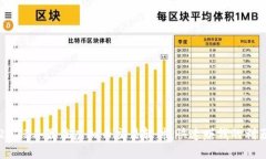 2023年最佳虚拟币交易软件