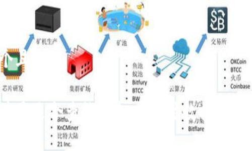 思考一个且的

哪款软件最适合查询虚拟币实时数据及市场动态？