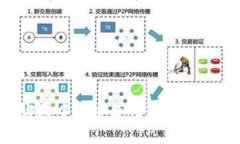 如何在聊天中安全使用虚