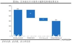 虚拟货币钱包开发的全面